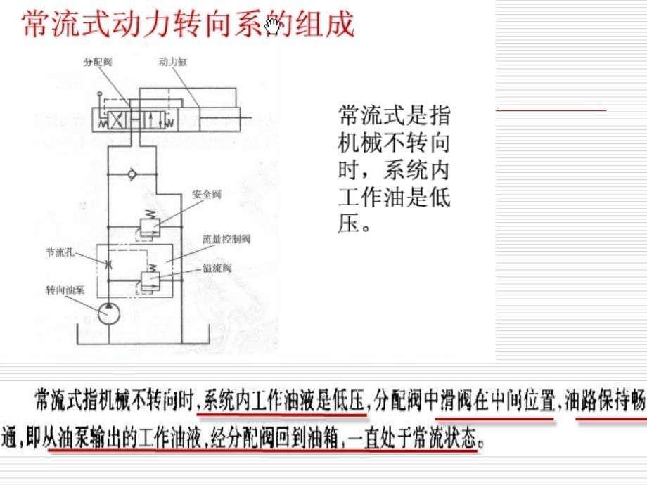 汽车自动变速器原理与维修-.-液压转向系统_第5页