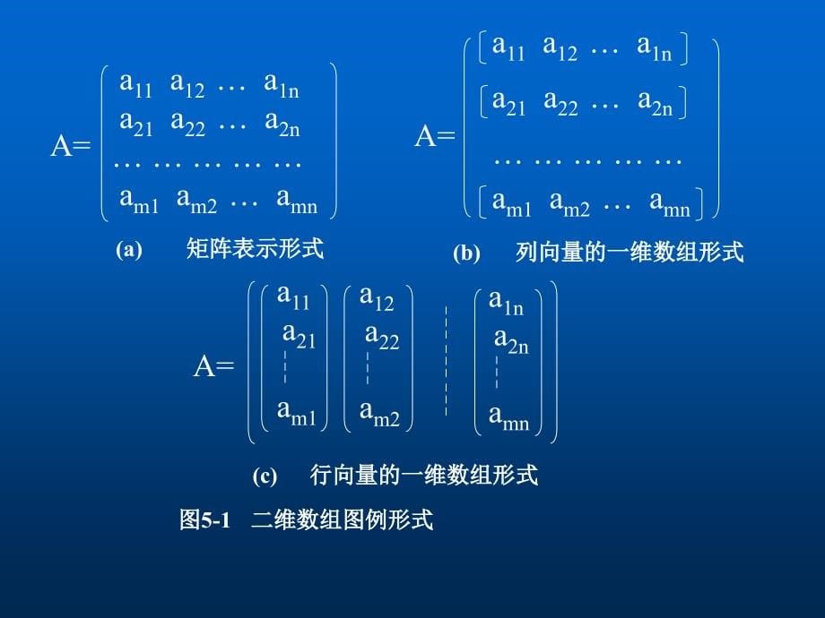 数据结构域算法设计-数据结构-清华大学严蔚敏PPT-串_第5页