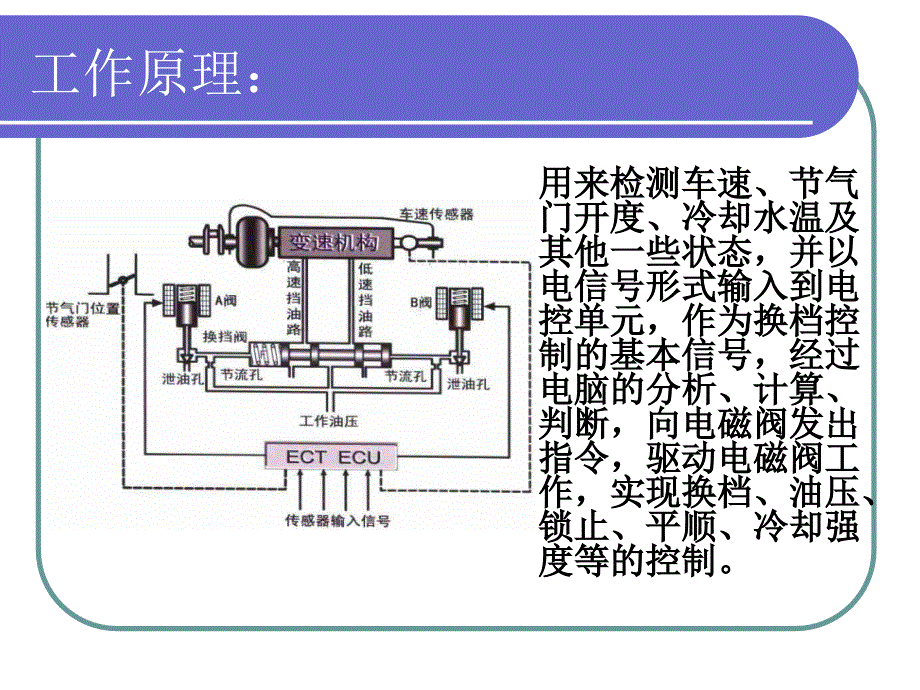 汽车自动变速器原理与维修-AT(A341E型)传感器的检测-课件_第2页