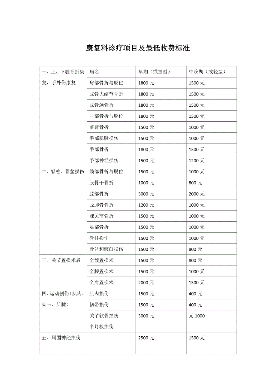 康复科诊疗项目及最低收费标准_第1页
