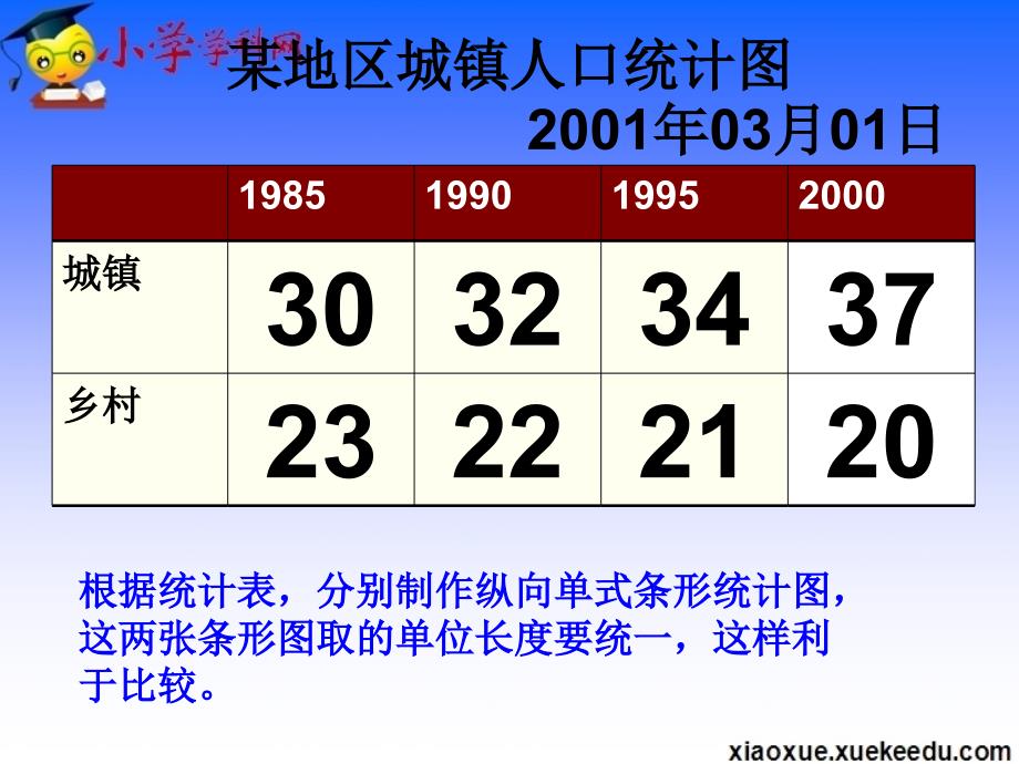 四年级上数学课件- 7.1纵向复式条形统计图-人教新课标(2014秋)_第2页