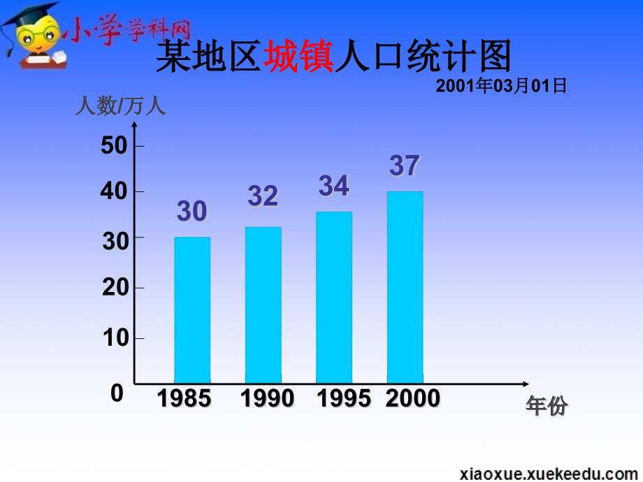 四年级上数学课件- 7.1纵向复式条形统计图-人教新课标(2014秋)_第3页