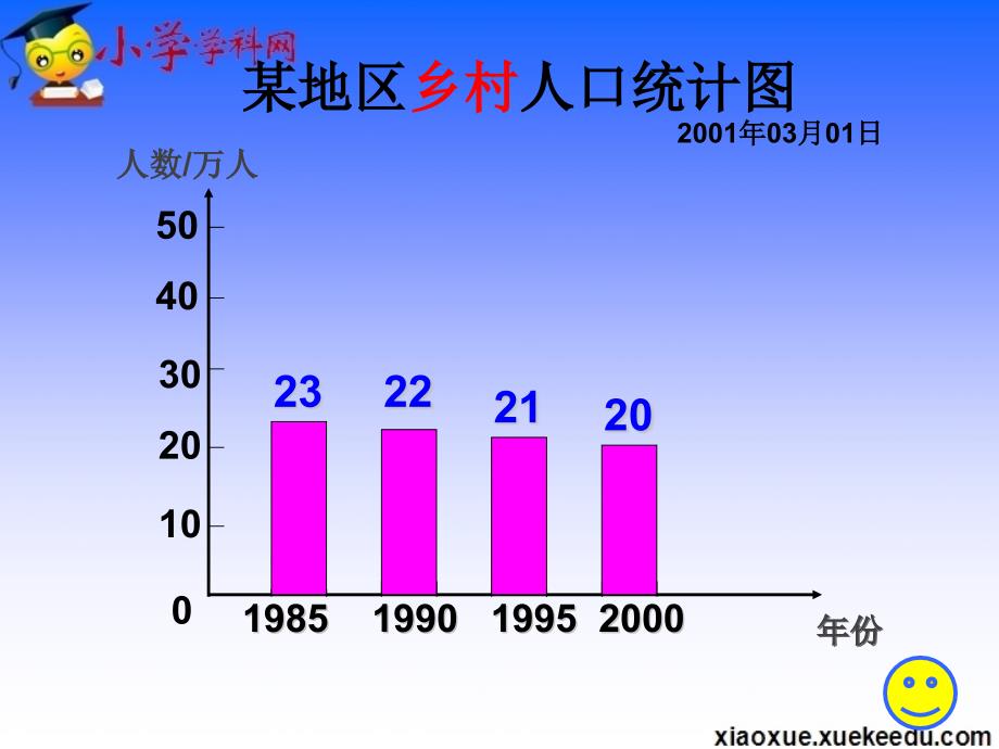 四年级上数学课件- 7.1纵向复式条形统计图-人教新课标(2014秋)_第4页