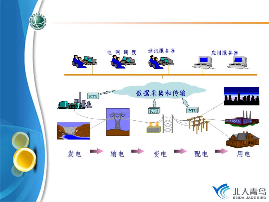 电力行业业务简介_第3页