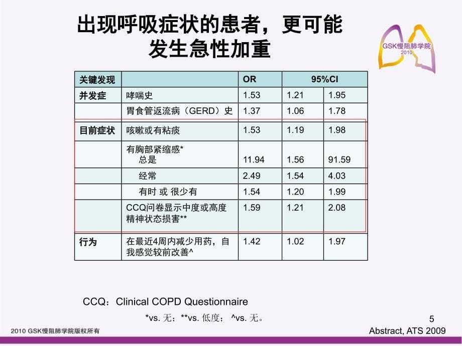 COPD稳定期抗炎治疗与预防急性加重和延缓疾病进展的关系_第5页