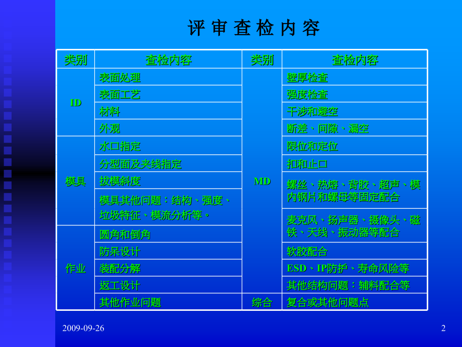 科盛s900_前期评审_第2页