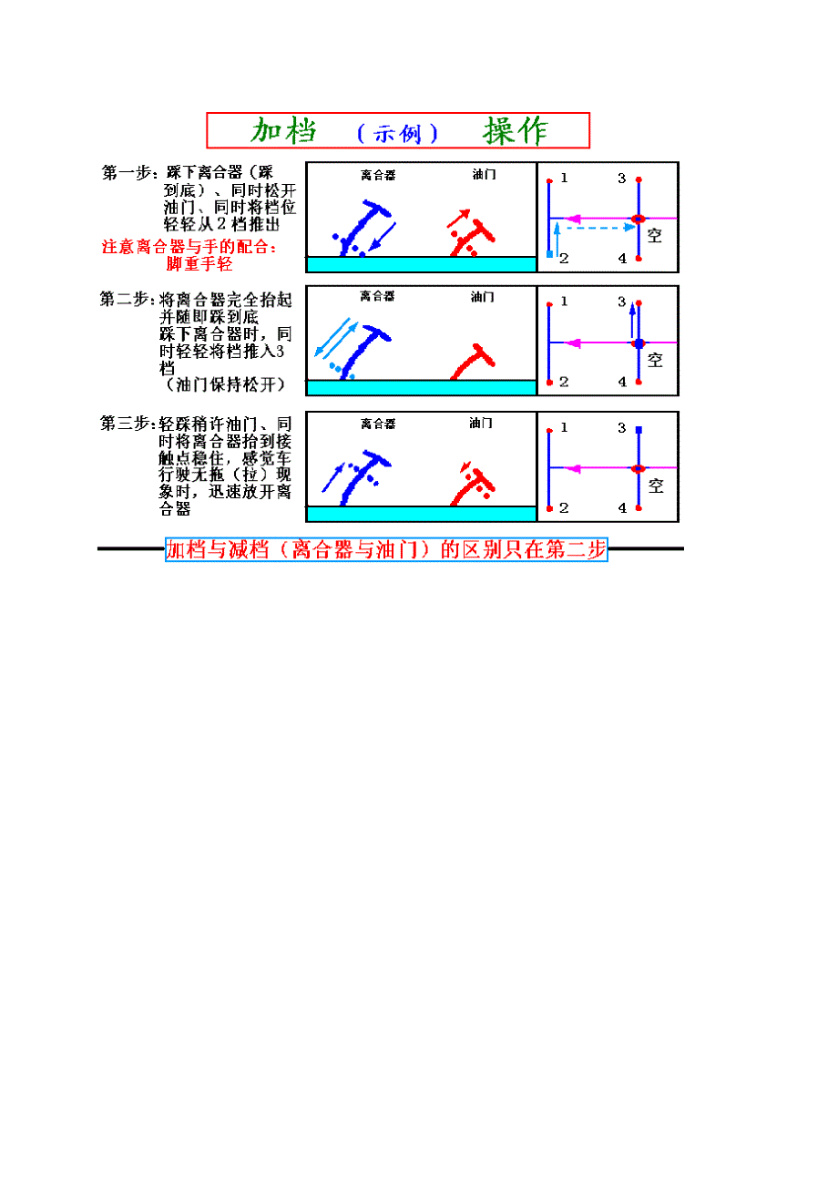 汽车驾驶技术图解_第2页