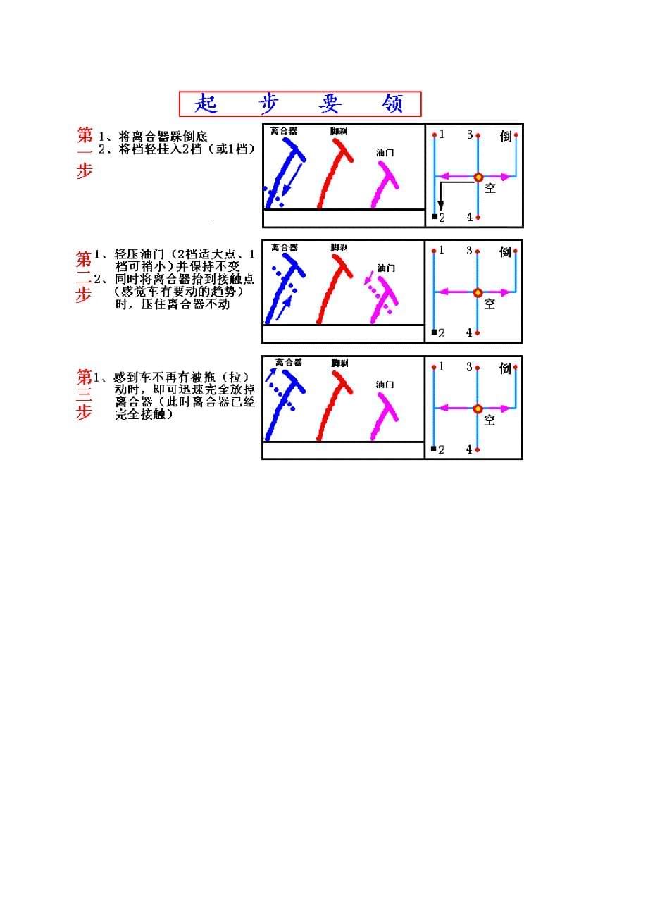 汽车驾驶技术图解_第5页