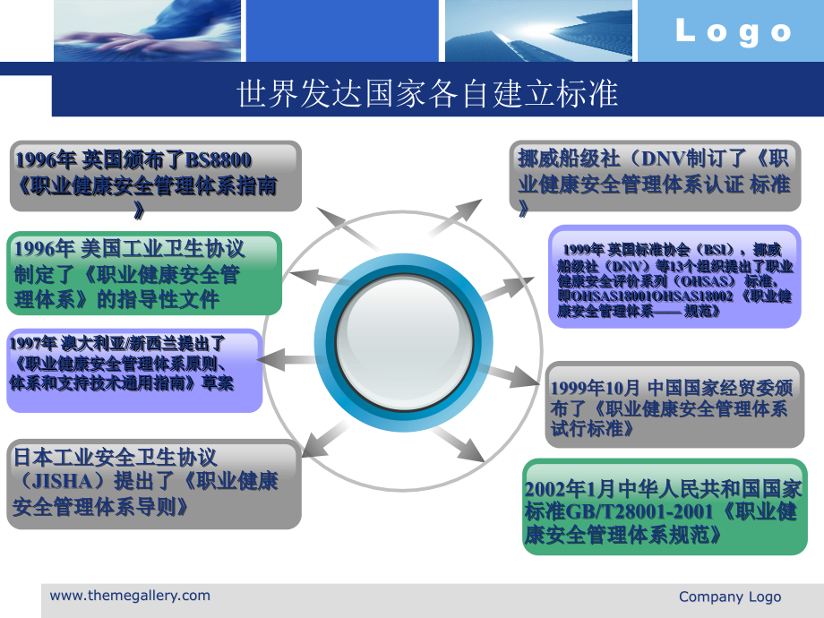 职业健康安全管理体系培训课件00702_第4页