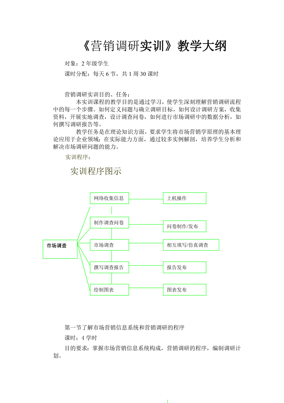 营销调研实训教学大纲_第1页