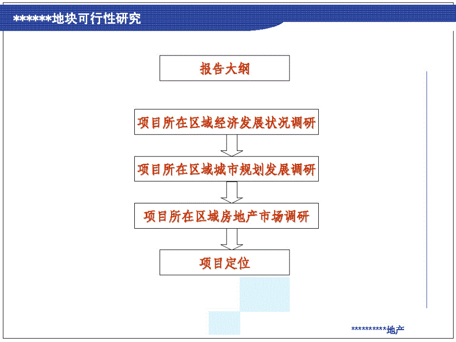 广州番禺SOHO现代城可行性研究和产品定位报告_第2页