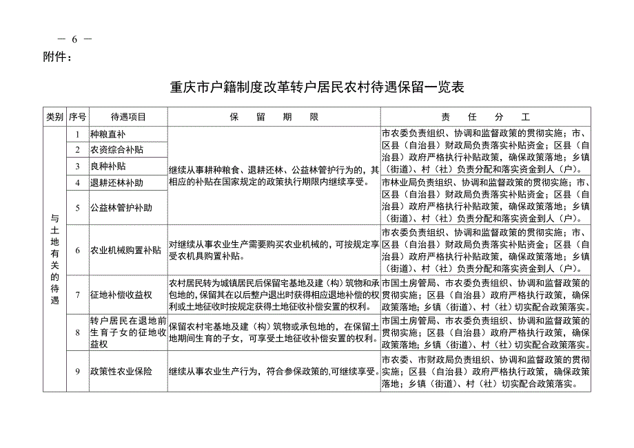 重庆市转户居民保留农村待遇表_第1页