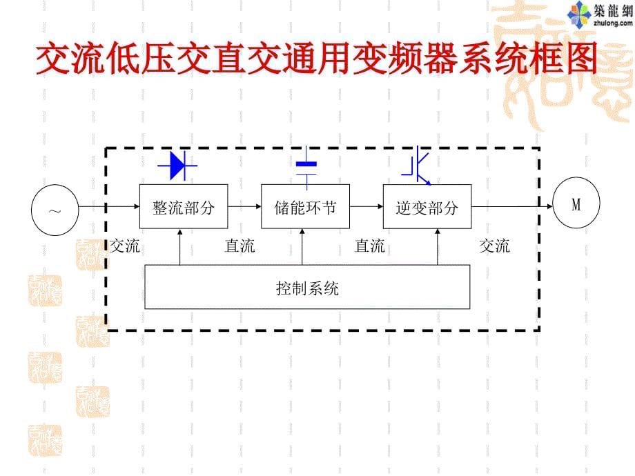 变频器课件_第5页