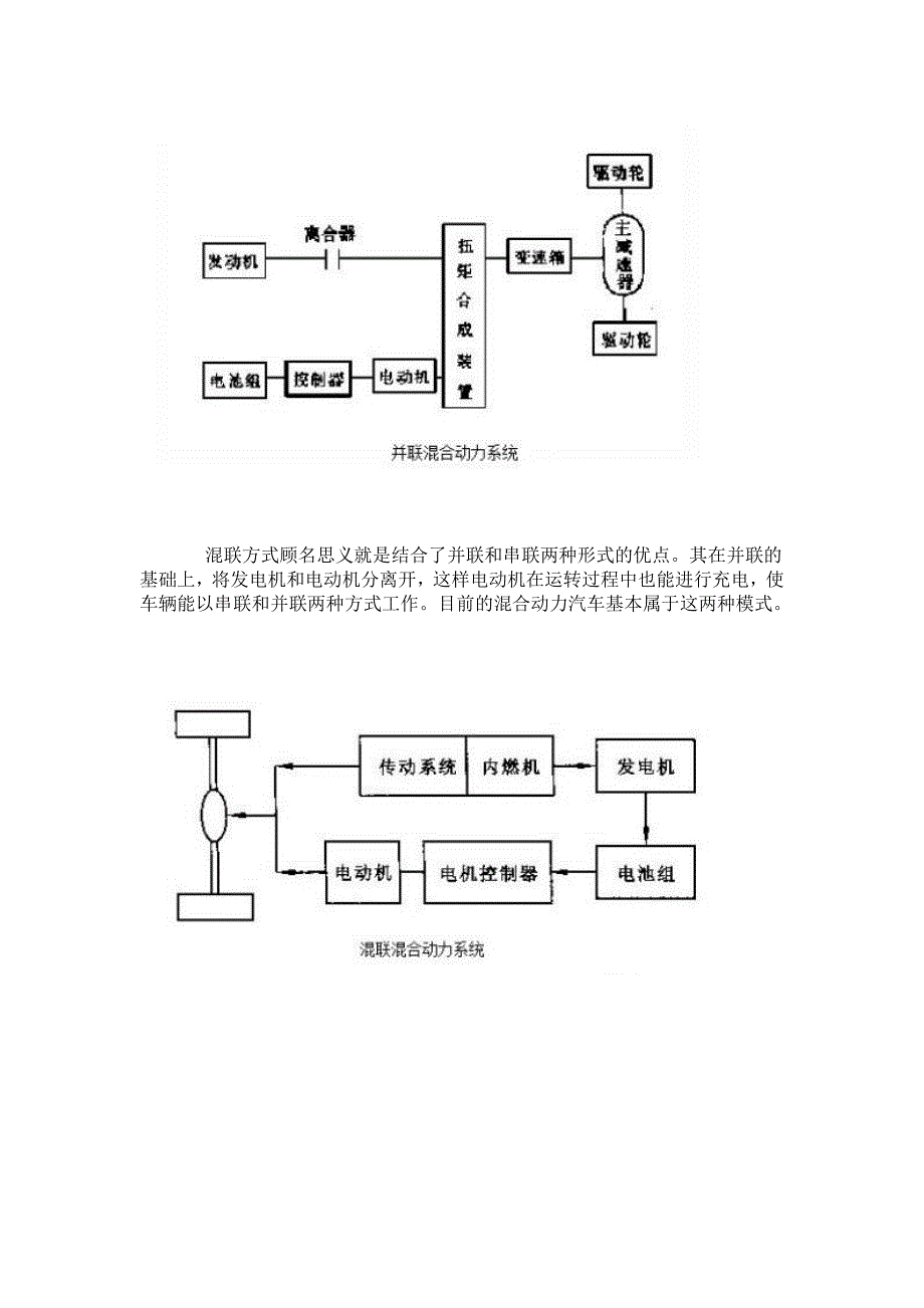 混合动力汽车介绍_第2页