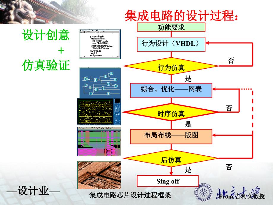 集成电路制造工艺--北京大学_第3页