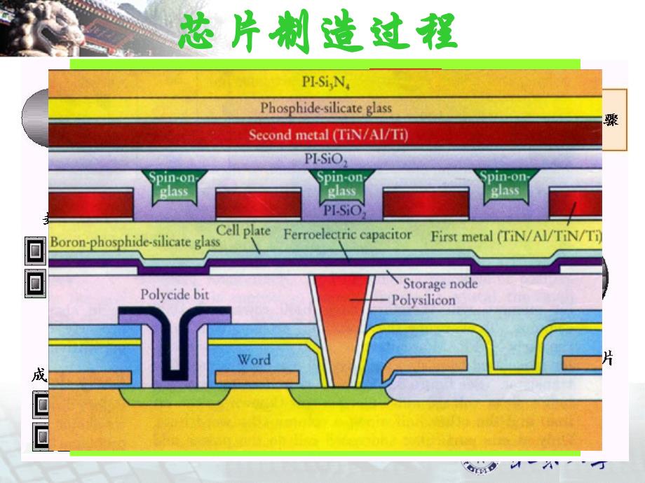 集成电路制造工艺--北京大学_第4页