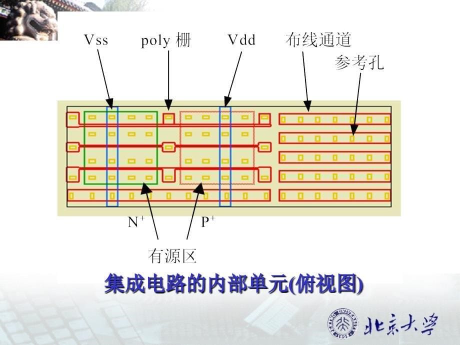 集成电路制造工艺--北京大学_第5页