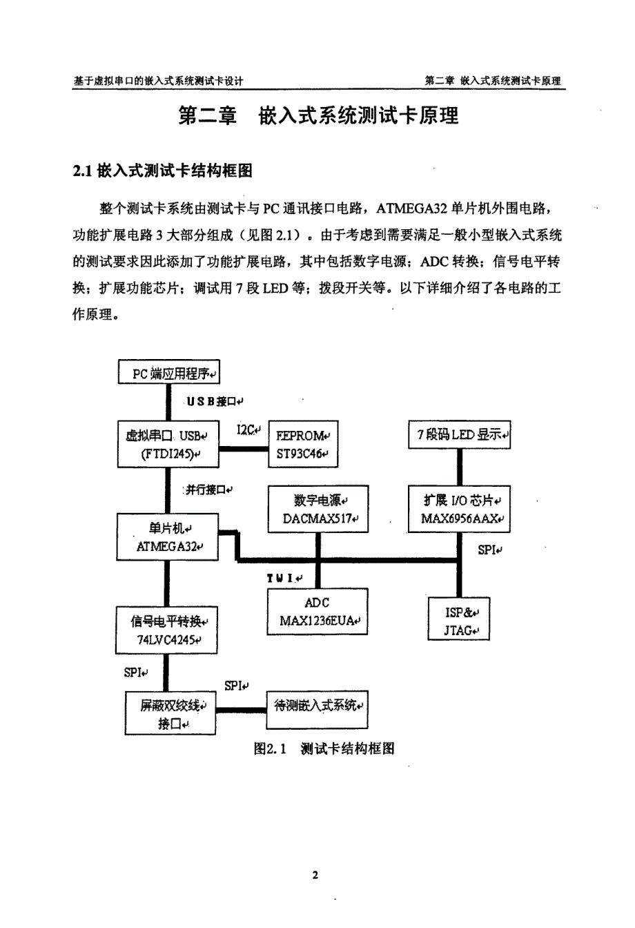 基于虚拟串口的嵌入式系统测试卡设计_第4页