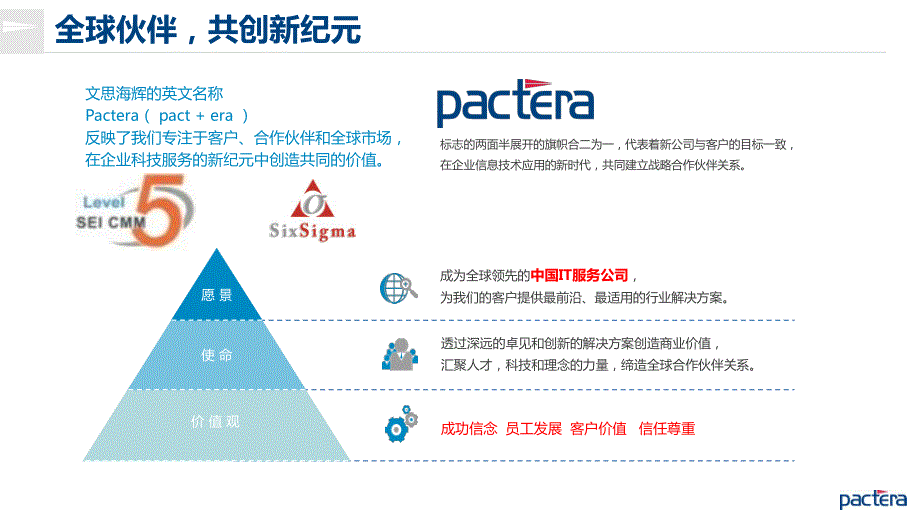 文思_BACOE_数据平台解决方案_第2页