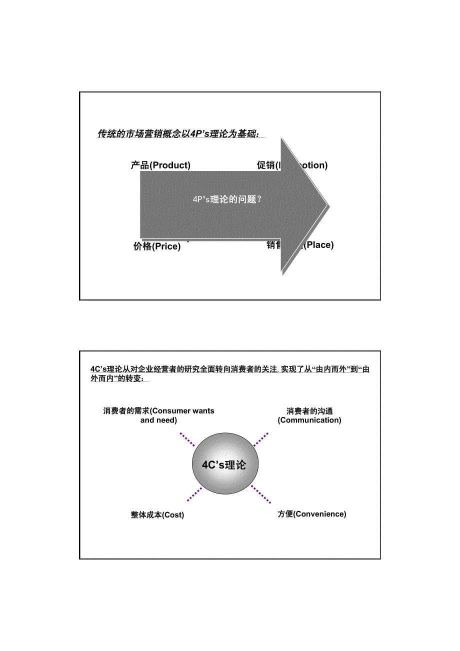 零售业客户满意度与服务差异化策略_第5页