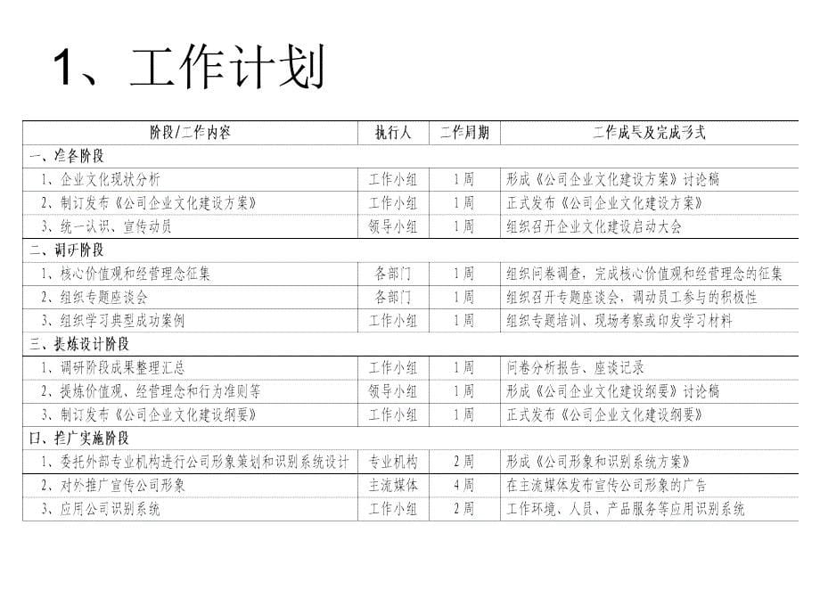 高科技公司企业文化建设汇报提纲_第5页