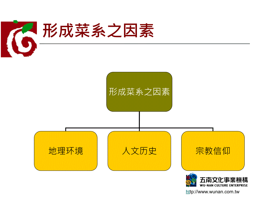 中餐烹饪实习_第4页