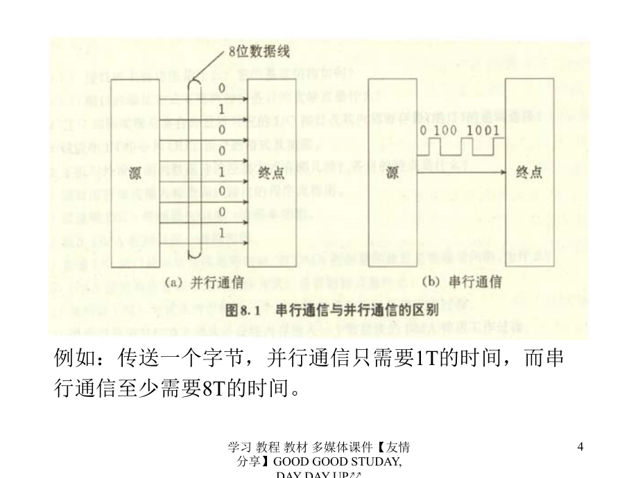 串行通信及接口电路_第4页