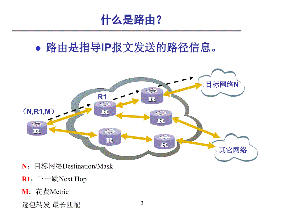 数据结构域算法设计-第06章 路由器配置和管理(4)静态路由和RI 课件_第3页