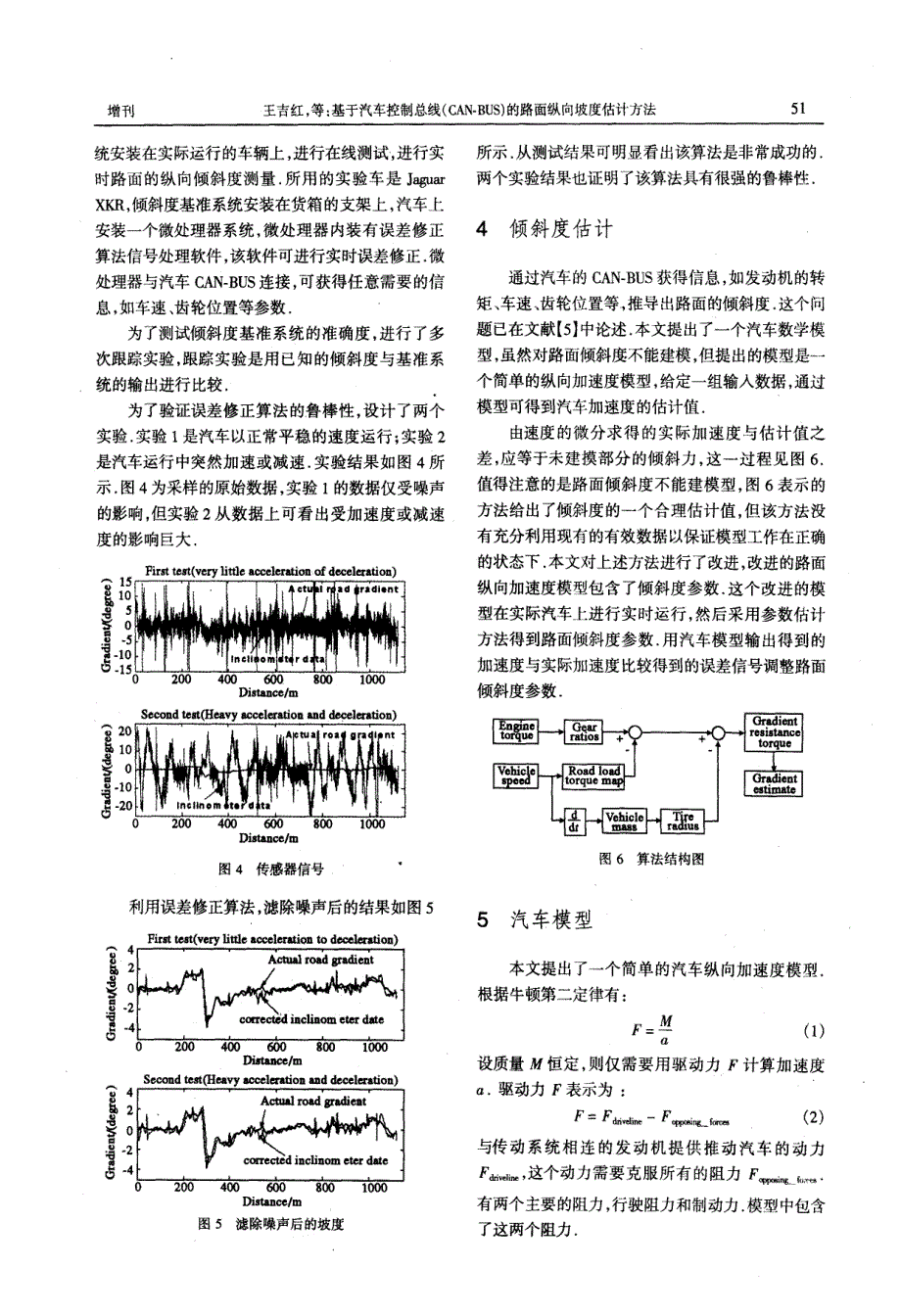 基于汽车控制总线的路面纵向坡度估计方法_第3页