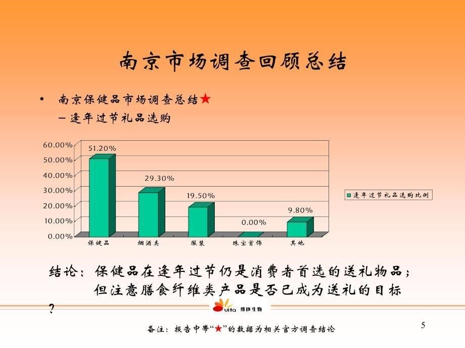 南京市场拓展计划_第5页