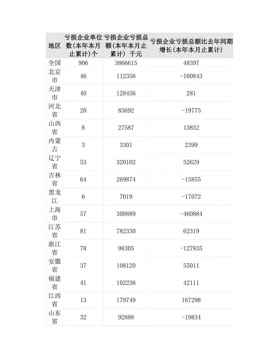 汽车零部件及配件制造行业月度数据指标分析报告_第5页