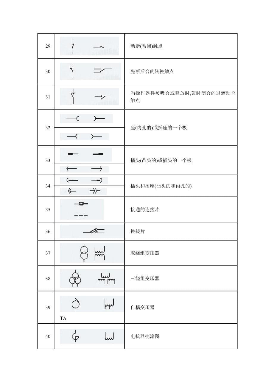 电路符号大全_第5页