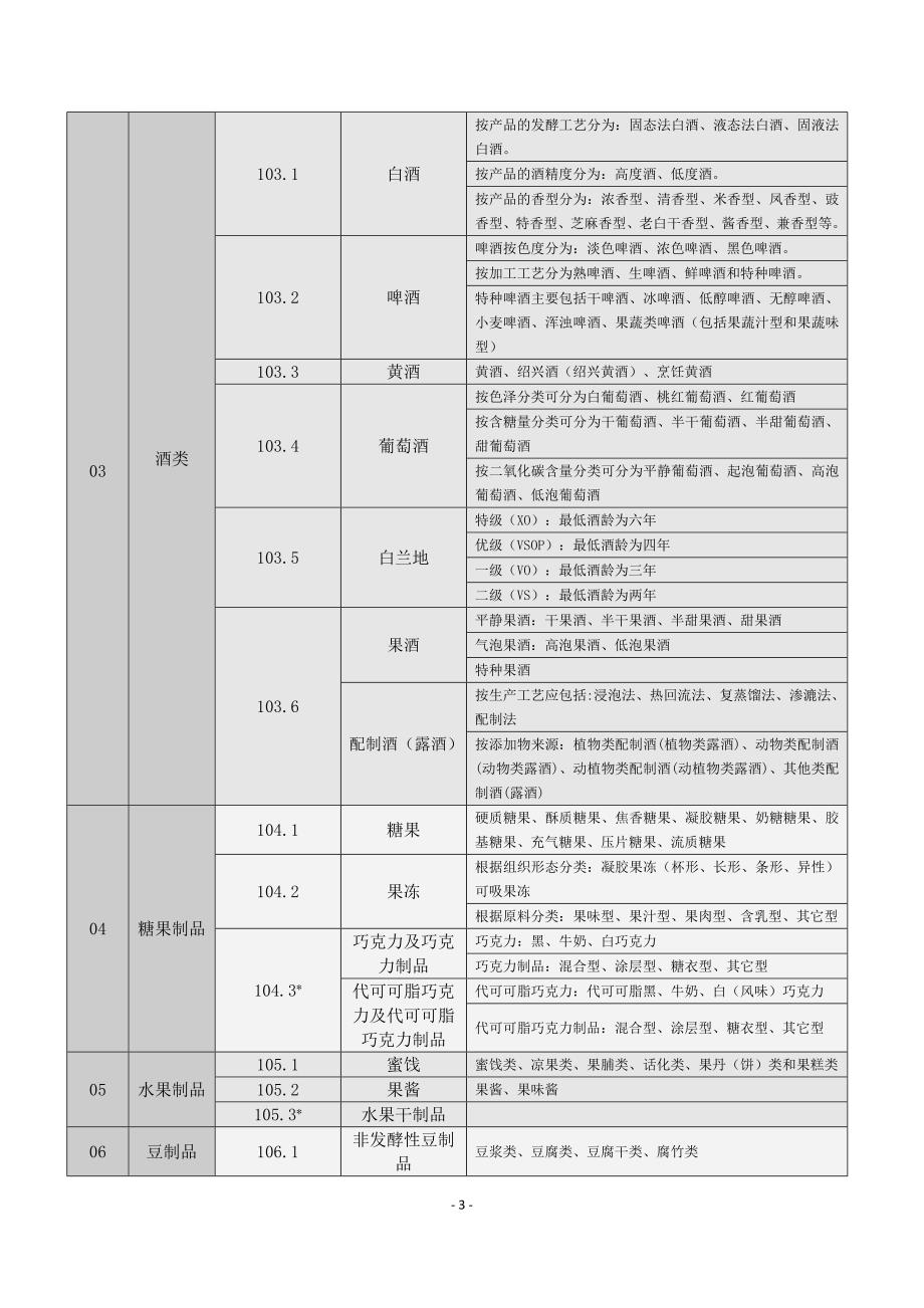 《产品质量监督抽查实施规范》食品产品目录细表_第2页