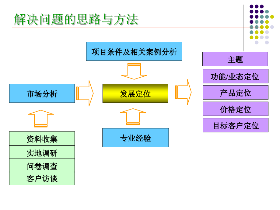 盐城金大洋城市生活广场商业项目定位报告_第3页