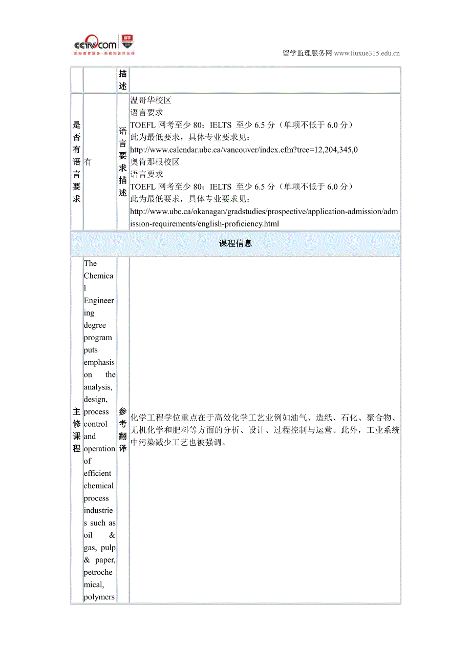 不列颠哥伦比亚大学化学工程(温哥华校区)本科_第2页