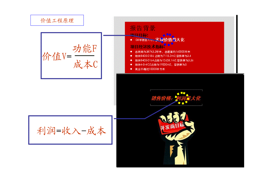 著名估价公司进行开发商投资成本分析--dmaya_第2页