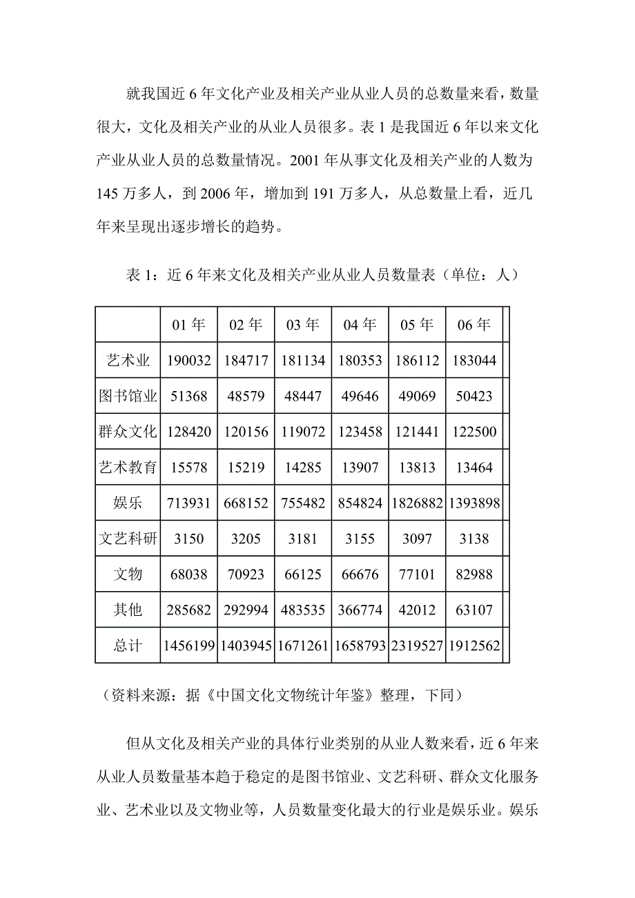 中国文化产业人才发展报告_第4页