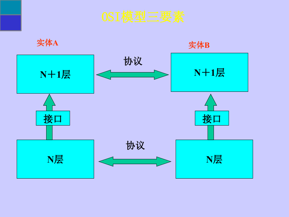 TCPIP基础知识培训_第5页