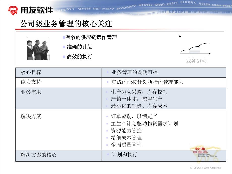 NC供应链管理总体介绍_第5页