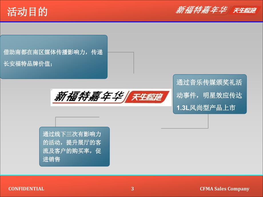 【精品】嘉年华赞助南都活动区域推广案_第3页