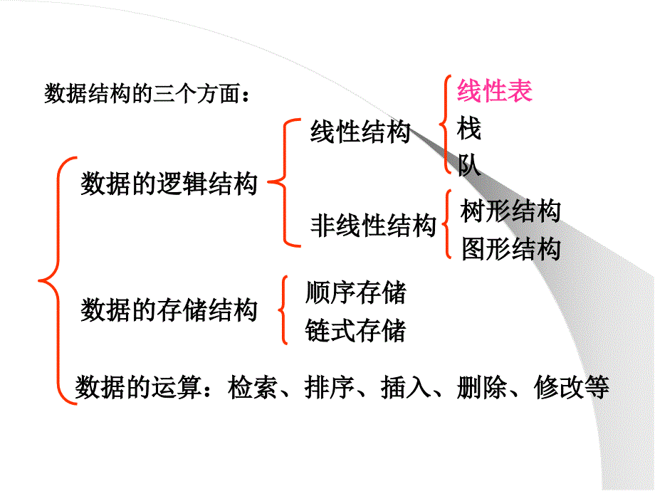 数据结构域算法设计-第2章 线性表1-顺序表示 课件_第2页