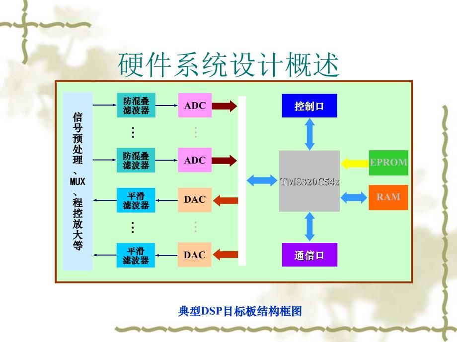 DSP系统硬件设计_第2页