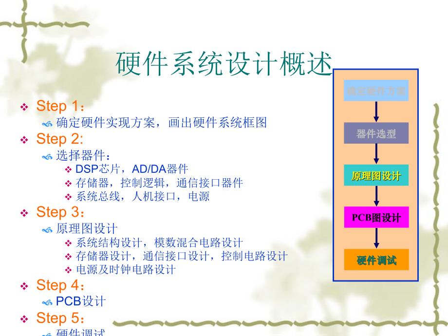 DSP系统硬件设计_第3页