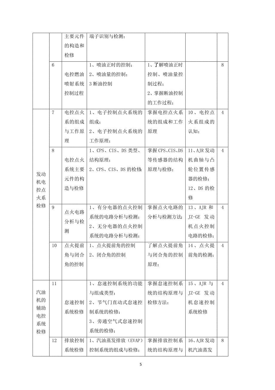 《发动机电控系统组成与检修》课程标准BH模板-2010-3_第5页