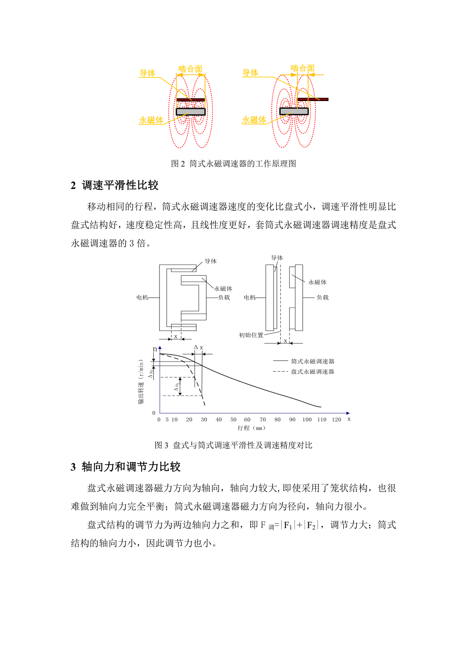 永磁调速器对比_第2页