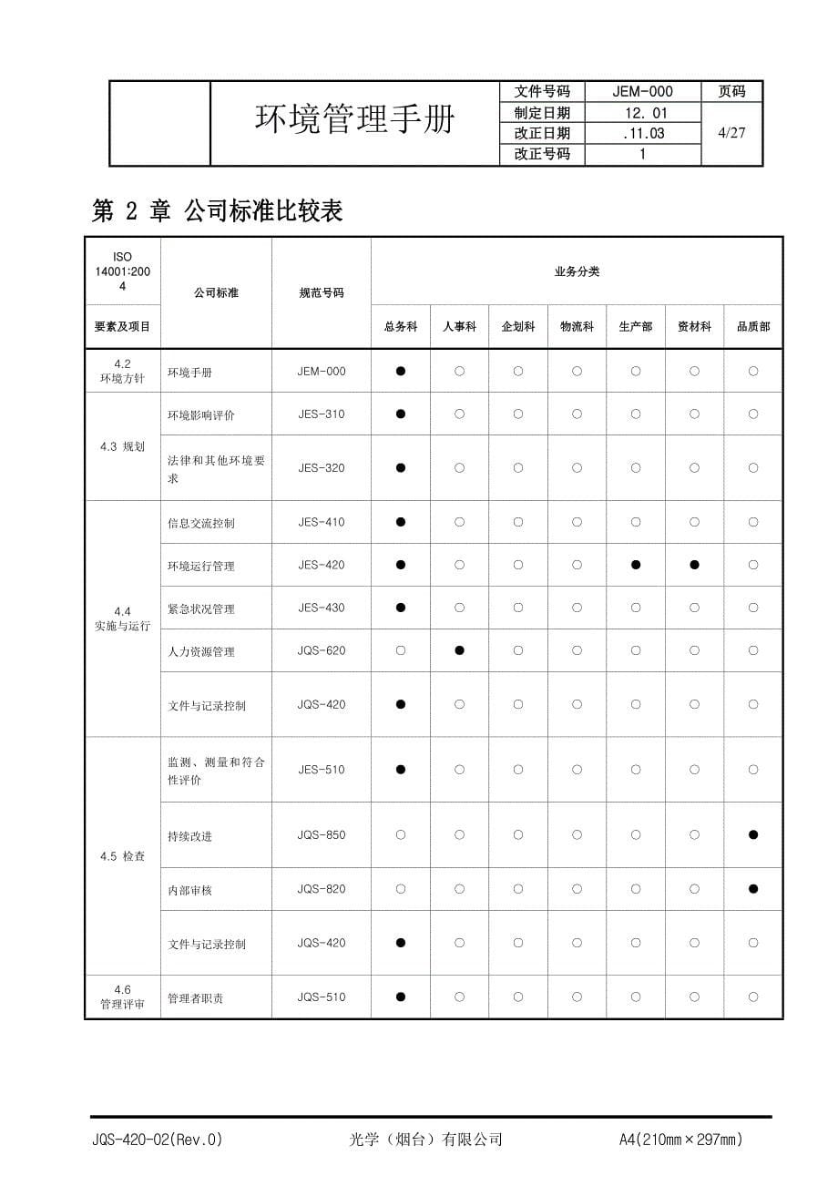 光学公司环境管理手册_第5页