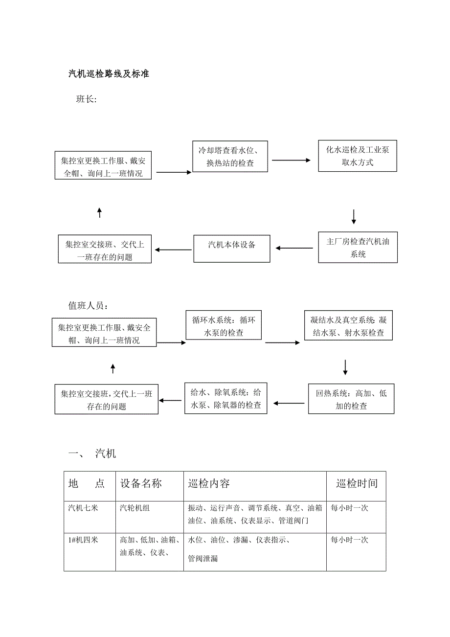 巡检路线及标准_第1页