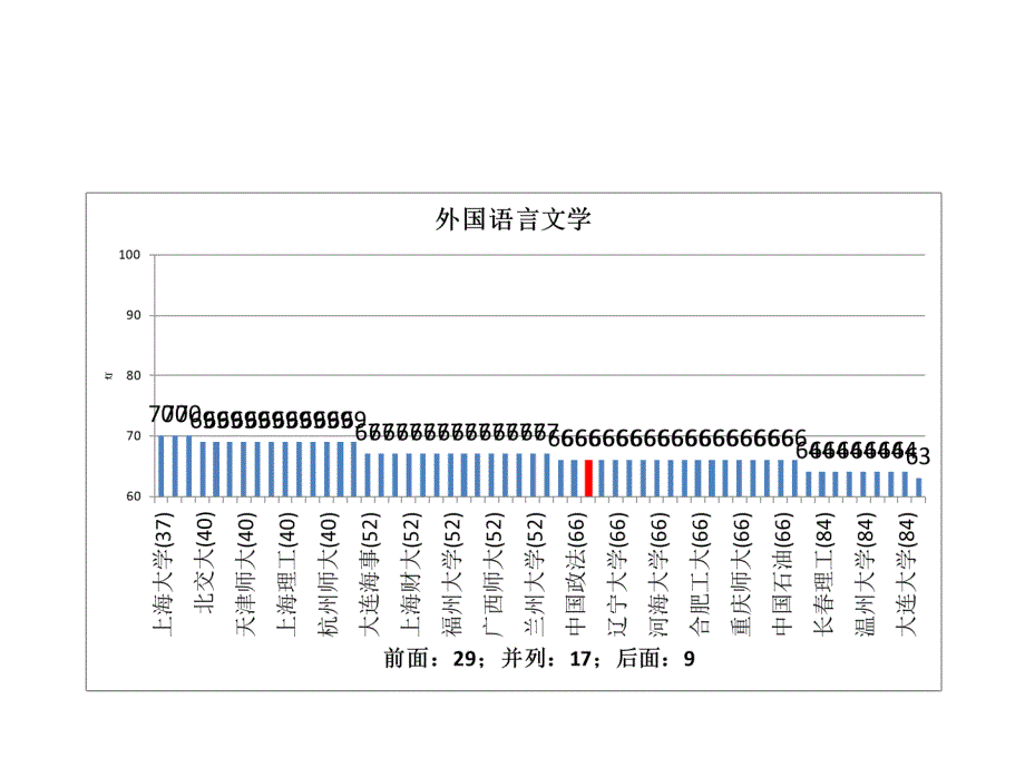 五分分差内-华北电力大学2012年教育部学科评估结果分析_第4页