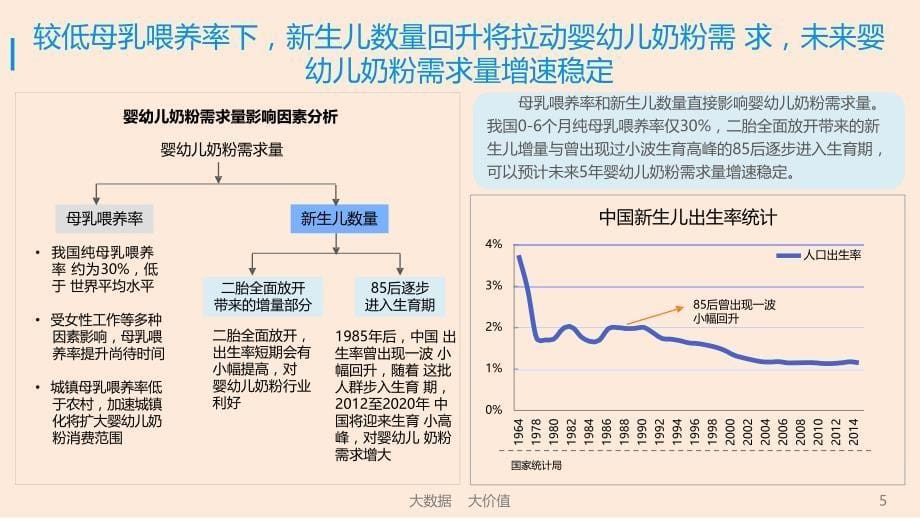 中国婴幼儿奶粉市场消费用户调研报告_第5页