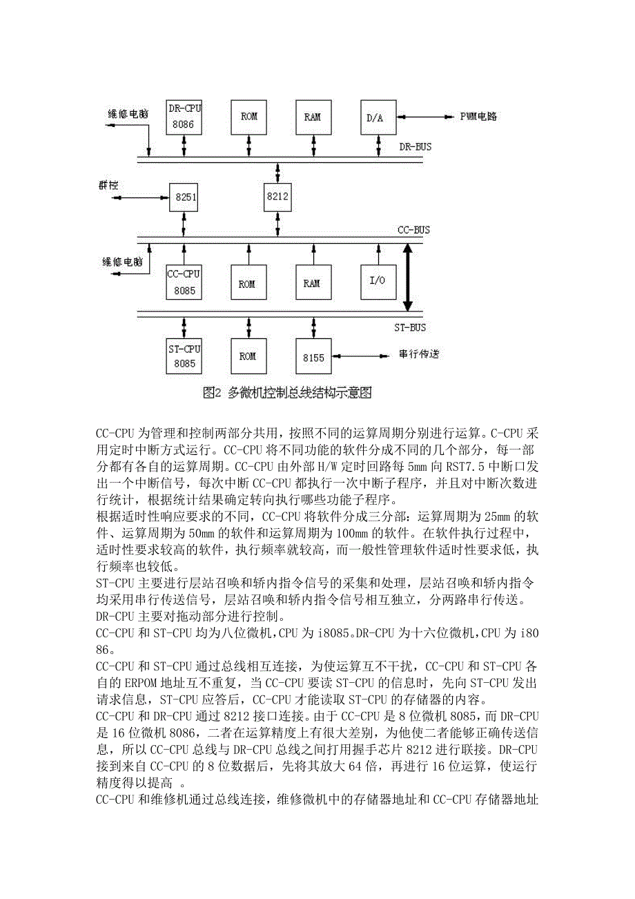 三菱VFCL电梯培训教程_第2页
